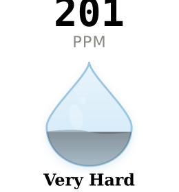 Water hardness gauge for Escondido CA showing 201 PPM Very Hard