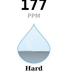 Water hardness gauge for Murrieta CA showing 177 PPM Hard