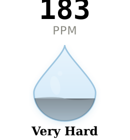 Water hardness gauge for Ontario CA showing 183 PPM Very Hard