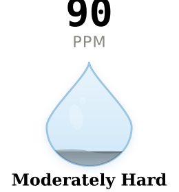 Water hardness gauge for Fort Collins South CO showing 90 PPM Moderately Hard