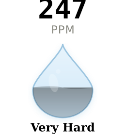 Water hardness gauge for Coral Springs FL showing 247 PPM Very Hard