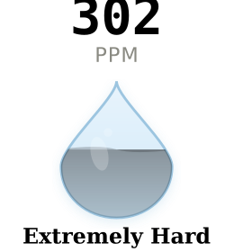 Water hardness gauge for Manhattan KS showing 302 PPM Extremely Hard