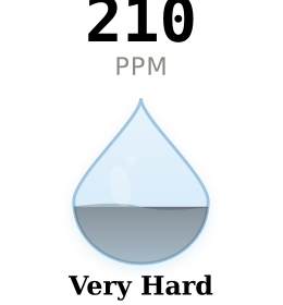 Water hardness gauge for Wichita East KS showing 210 PPM Very Hard