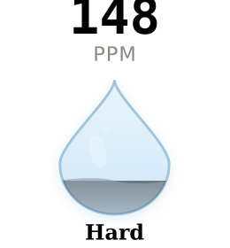 Water hardness gauge for Southfield MI showing 148 PPM Hard