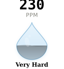 Water hardness gauge for St. Cloud MN showing 230 PPM Very Hard
