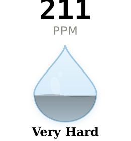 Water hardness gauge for Lee's Summit MO showing 211 PPM Very Hard