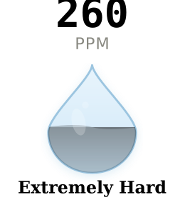 Water hardness gauge for Norfolk NE showing 260 PPM Extremely Hard