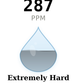 Water hardness gauge for Sunrise Manor NV showing 287 PPM Extremely Hard