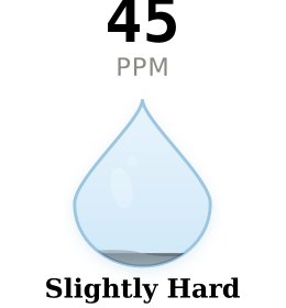 Water hardness gauge for Raleigh NC showing 45 PPM Slightly Hard
