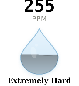 Water hardness gauge for Round Rock North TX showing 255 PPM Extremely Hard